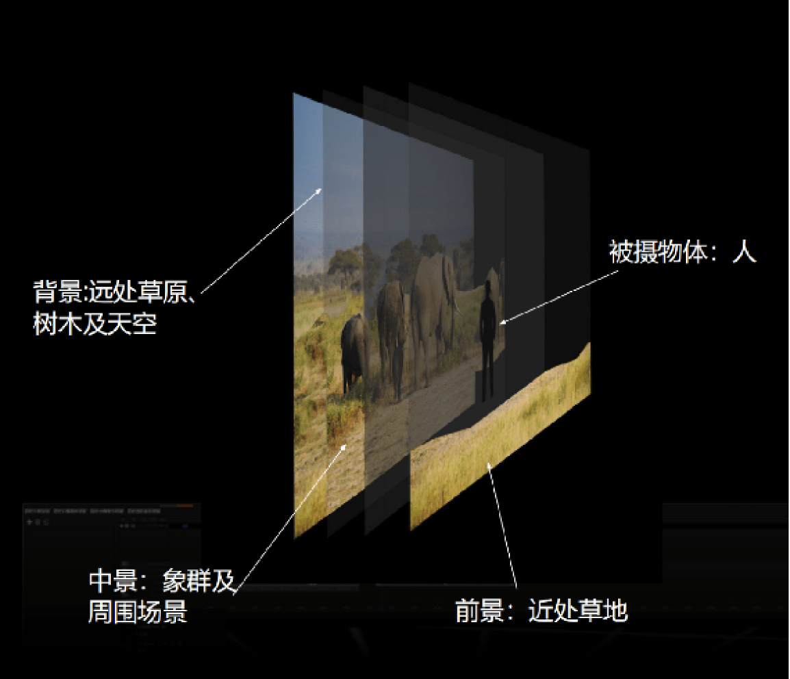什么是2.5D？